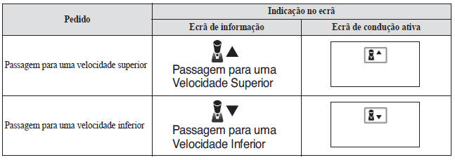 Controlo da Velocidade de Cruzeiro de Radar Mazda (MRCC)*