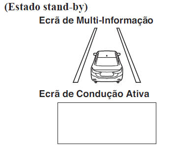 Assistente de Faixa de Rodagem (LAS) e Sistema de Aviso de Saída de Faixa de Rodagem