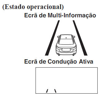 Assistente de Faixa de Rodagem (LAS) e Sistema de Aviso de Saída de Faixa de Rodagem