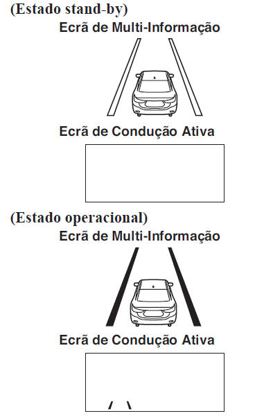 Assistente de Faixa de Rodagem (LAS) e Sistema de Aviso de Saída de Faixa de Rodagem