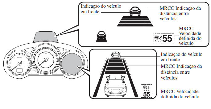 Controlo da Velocidade de Cruzeiro de Radar Mazda (MRCC)*