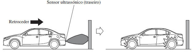 Ajuda Inteligente à Travagem em Cidade [Marcha-Atrás] (SCBS R)*