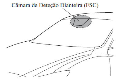 Câmara de Deteção Dianteira (FSC)*