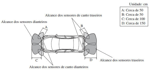 Sistema de Sensores de Estacionamento*