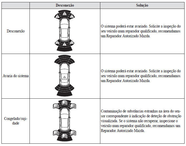 Sistema de Sensores de Estacionamento*