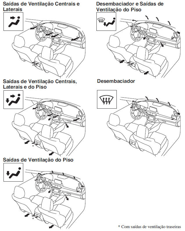 Saídas de Ventilação