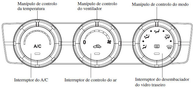 Tipo Manual