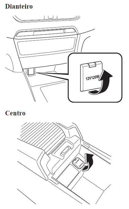 Tomadas de Acessórios