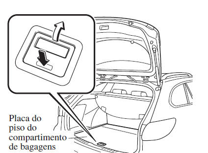 Compartimentos de Arrumação