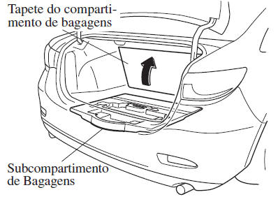 Compartimentos de Arrumação