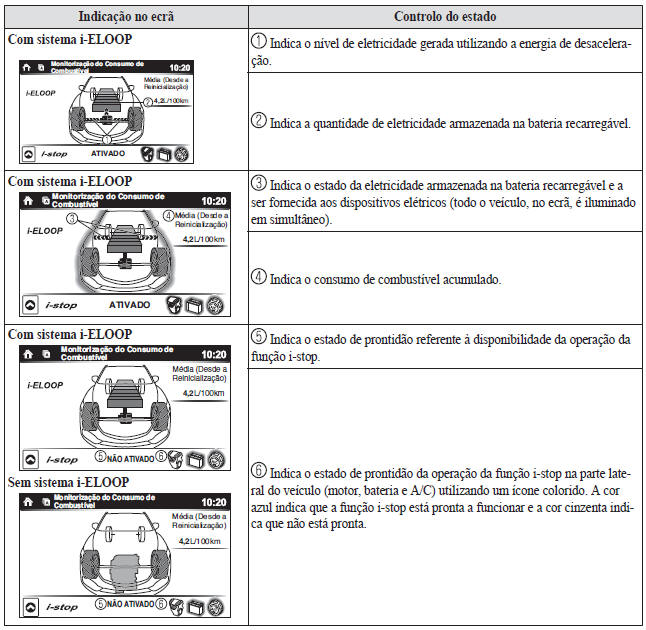 Ecrã de Controlo do Estado