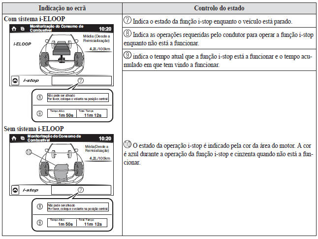 Ecrã de Controlo do Estado