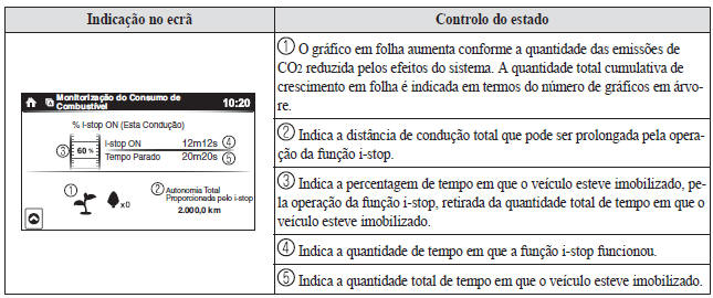 Ecrã de Controlo do Estado