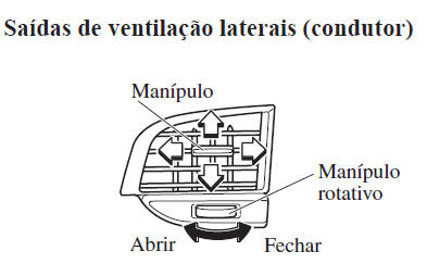 Saídas de Ventilação