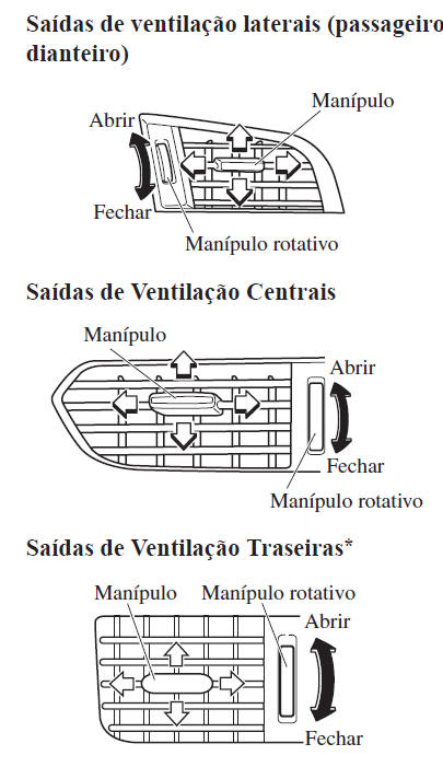 Saídas de Ventilação