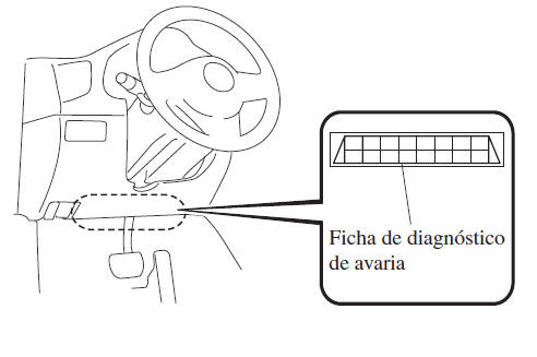 Informação Essencial