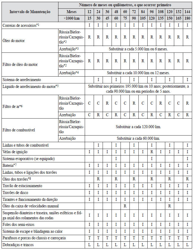 Manutenção Programada