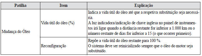 Monitor da Manutenção