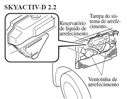 Sobreaquecimento