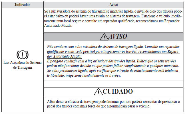 Se uma Luz Avisadora acende ou pisca