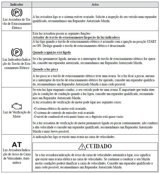 Se uma Luz Avisadora acende ou pisca