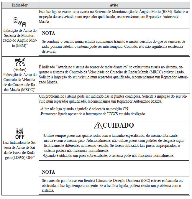 Se uma Luz Avisadora acende ou pisca