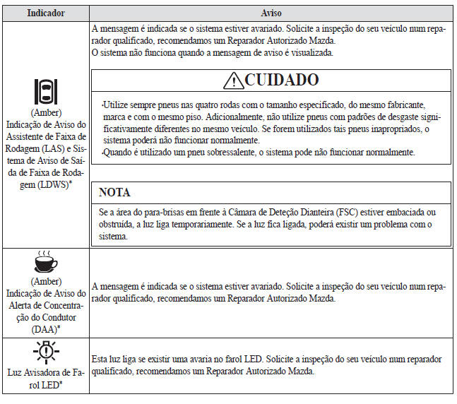 Se uma Luz Avisadora acende ou pisca