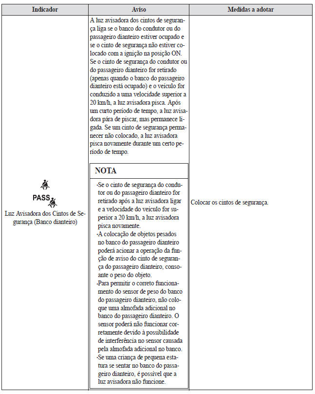 Se uma Luz Avisadora acende ou pisca