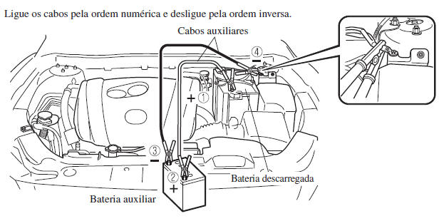 Descarga da Bateria