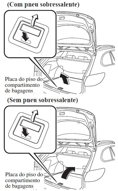 Arrumação do Pneu Sobressalente e Ferramentas