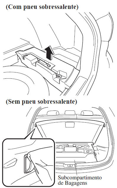 Arrumação do Pneu Sobressalente e Ferramentas