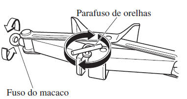 Arrumação do Pneu Sobressalente e Ferramentas