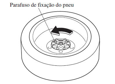 Arrumação do Pneu Sobressalente e Ferramentas