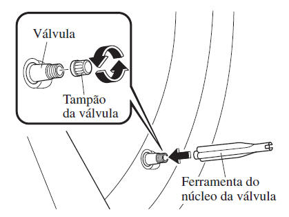 Kit de Emergência de Reparação de Pneu Furado*