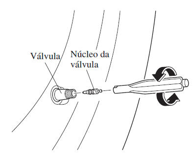 Kit de Emergência de Reparação de Pneu Furado*