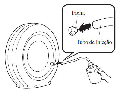 Kit de Emergência de Reparação de Pneu Furado*