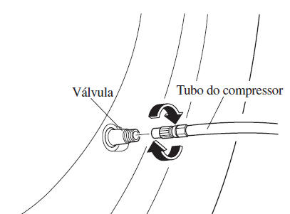 Kit de Emergência de Reparação de Pneu Furado*