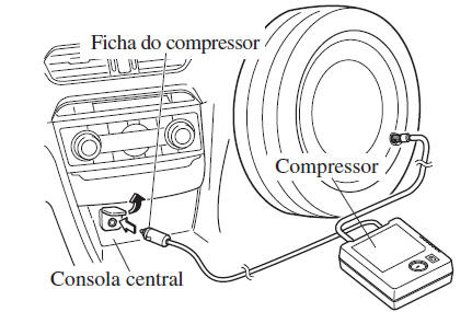 Kit de Emergência de Reparação de Pneu Furado*