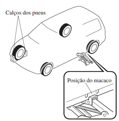 Substituição de Um Pneu Furado (Com Pneu Sobressalente)