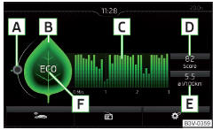 Indicação no ecrã do Infotainment