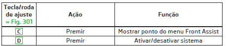 Desativação/ativação nos veículos com volante multifunções