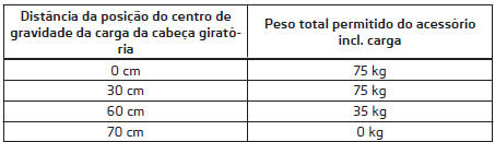 Carga de apoio com acessórios montados