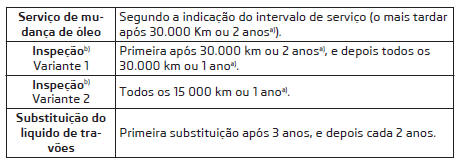 Intervalo de serviço variável QI6