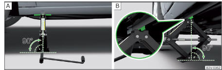 Fig. 337 Colocação do macaco