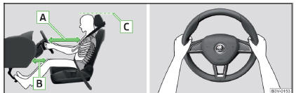 Fig. 2 Posição correta do banco do condutor / posição correto do volante