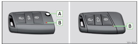 Fig. 33 Chave com secção retrátil / chave KES