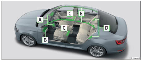 Fig. 7 Locais de instalação dos airbags