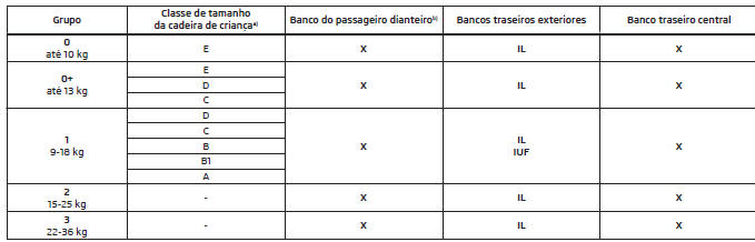 Utilização de cadeiras de criança com o sistema