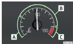 Indicador da temperatura do líquido de refrigeração