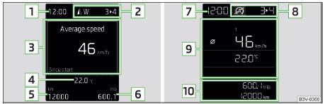 Fig. 22 Tipos de visor: MAXI DOT / visor de segmento